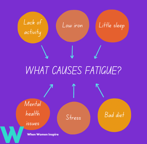Common causes of fatigue